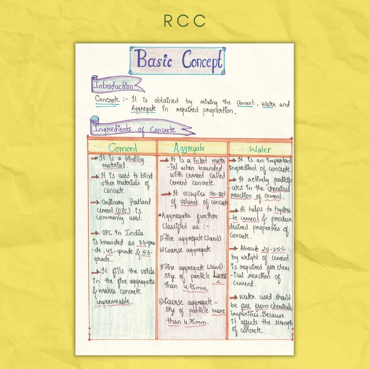 rcc reinforced cement concrete basic concepts