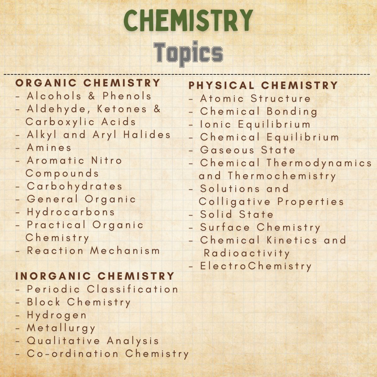 Physical Organic Inorganic chemistry handwritten notes topics list for Jee main and advanced and Neet exams preparation