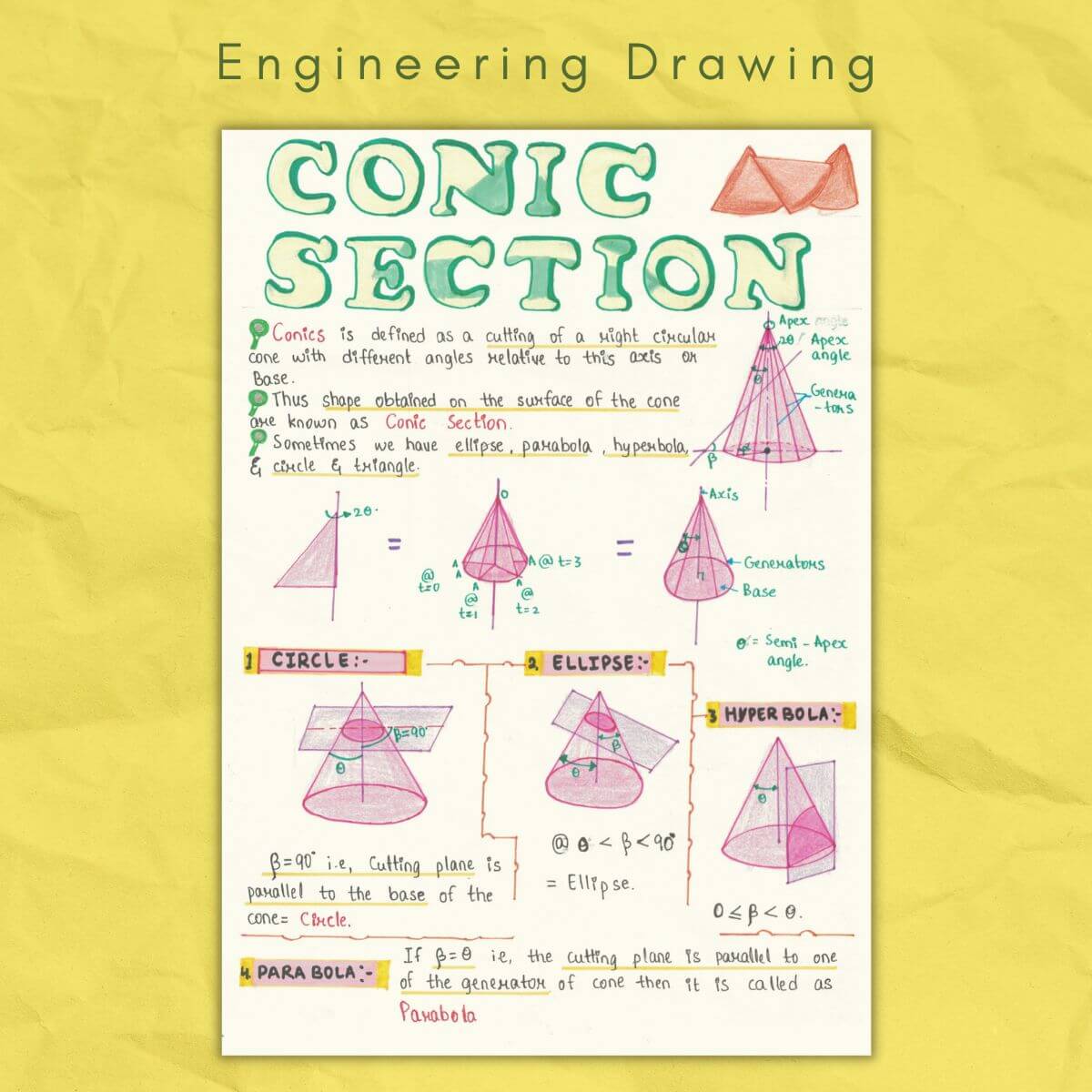 conic section in engineering notes