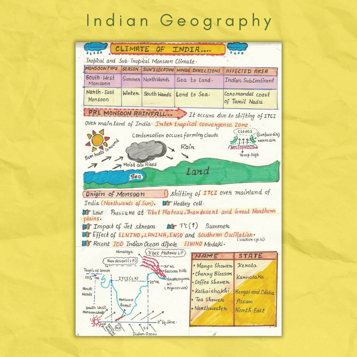climate of india in indian geography