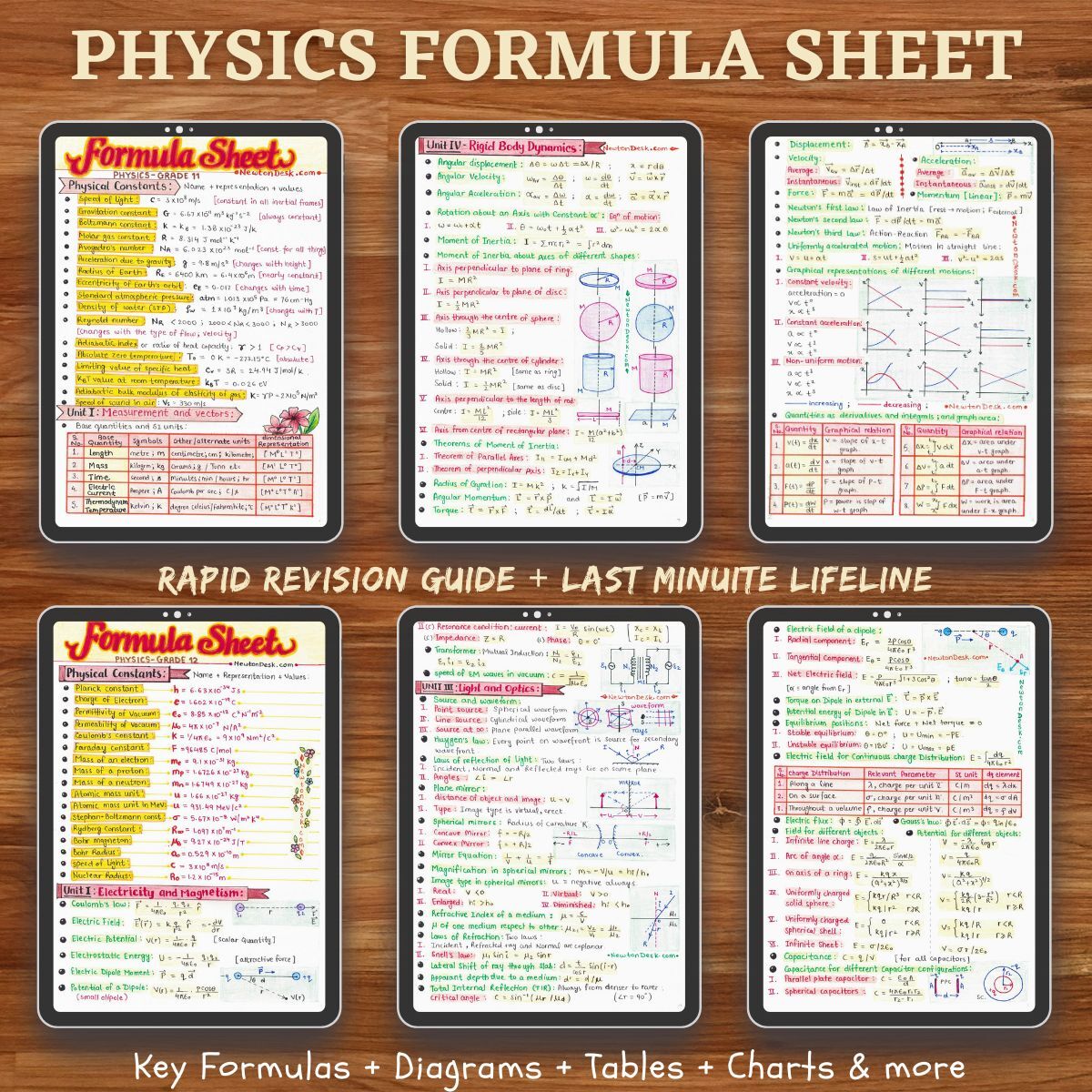 sample images of physics formula sheet colored handwritten notes specially for IIT JEE main and advanced and NEET exam, visible on ipad