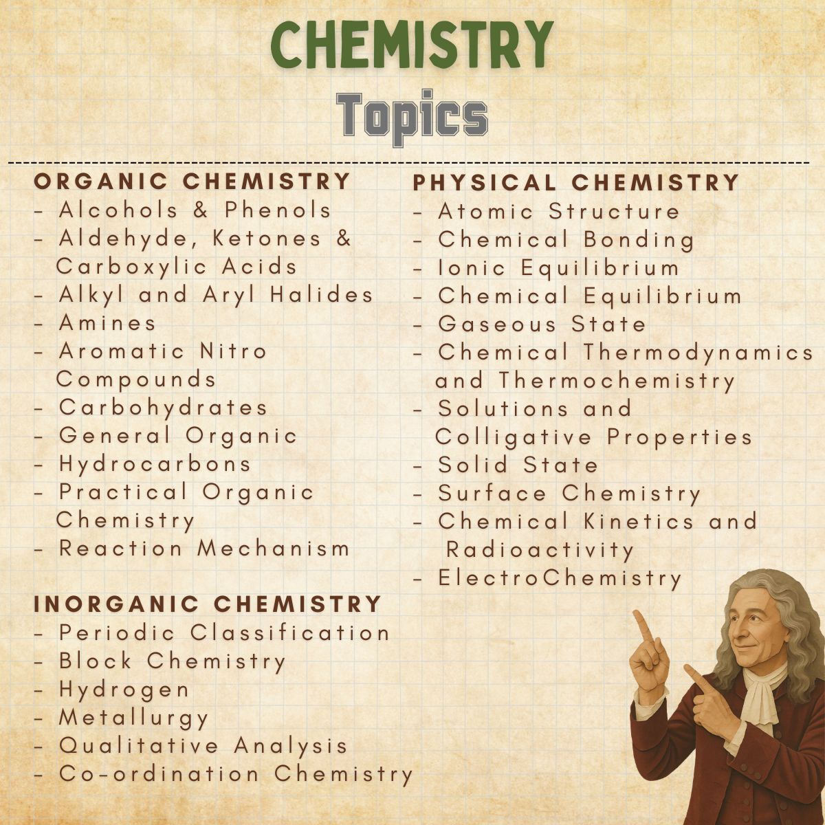 Physical Organic Inorganic chemistry handwritten notes topics list for Jee main and advanced and Neet exams preparation
