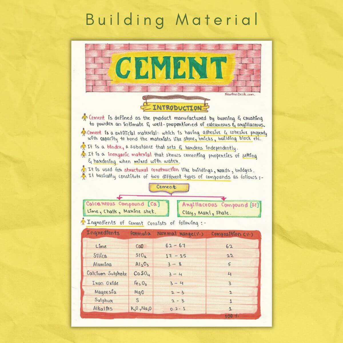 cement in building material civil notes