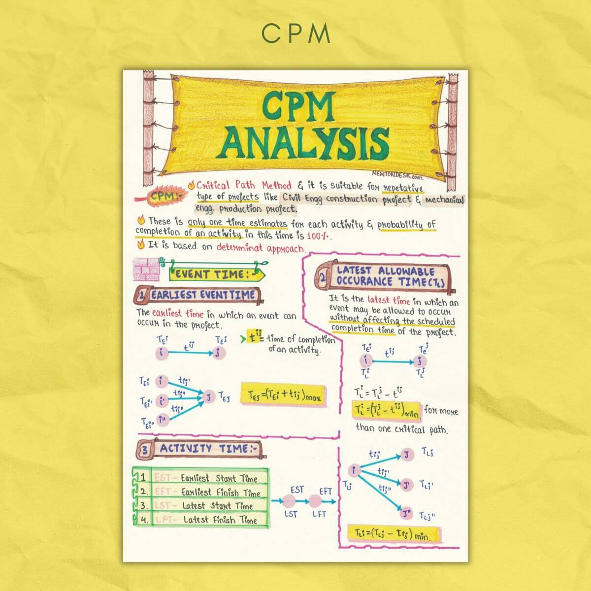 cpm analysis notes