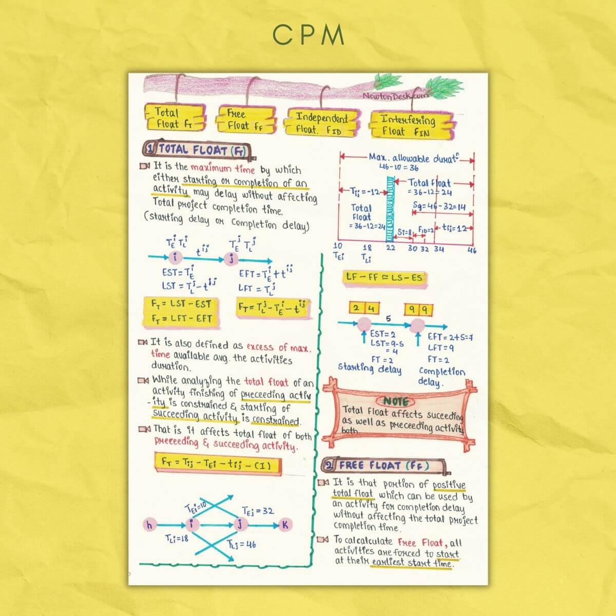 total and free float in cpm notes