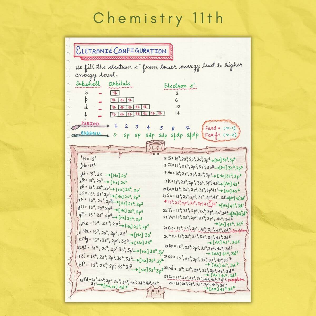 electronic chemistry in chemistry grade class 11th