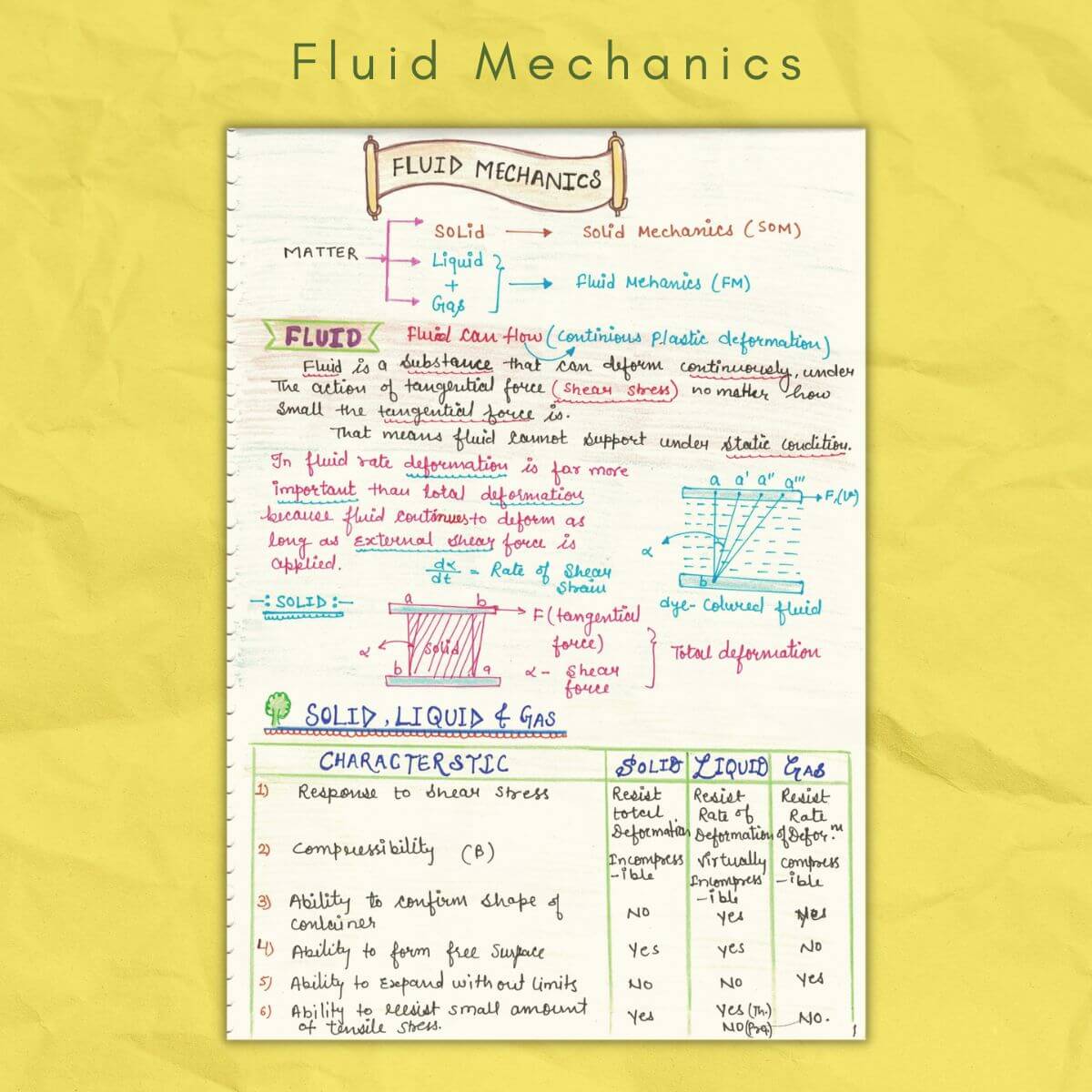 fluid mechanics study notes solid liquid gas