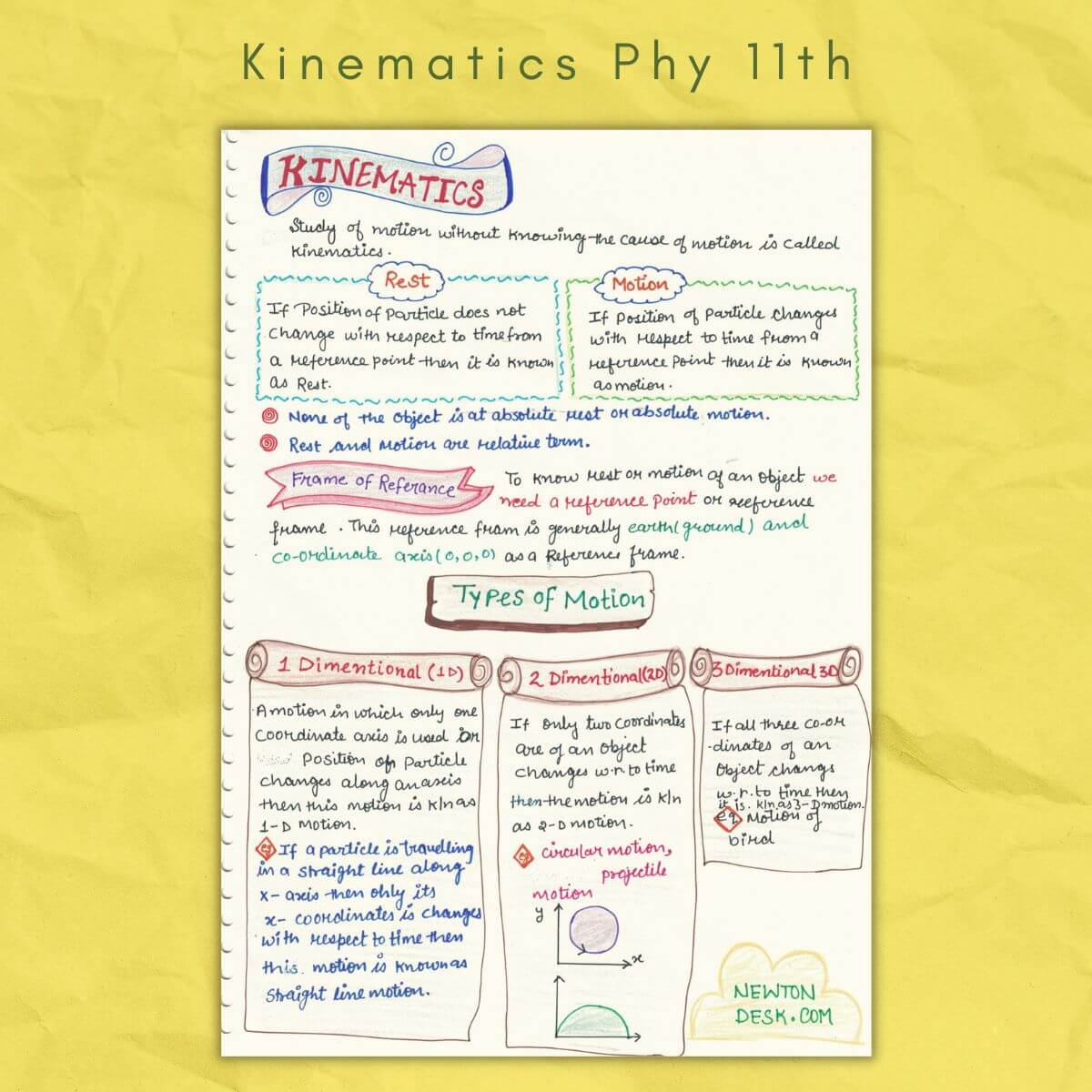 kinematics introduction of physics grade class 11