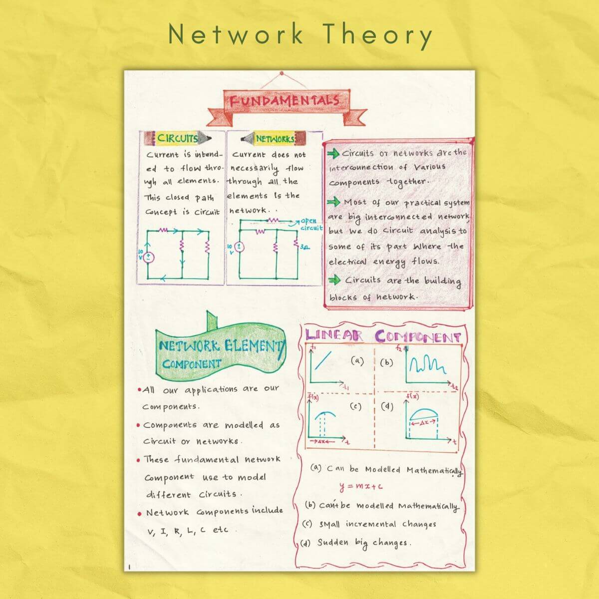 fundamentals network theory study notes pdf