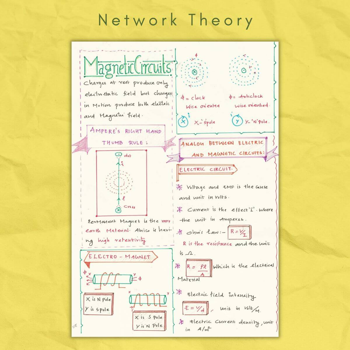 Magnetic circuits network theory study notes