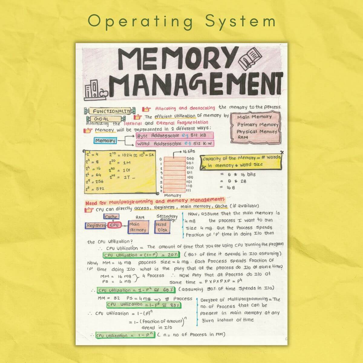 memory management in operating system study notes sample