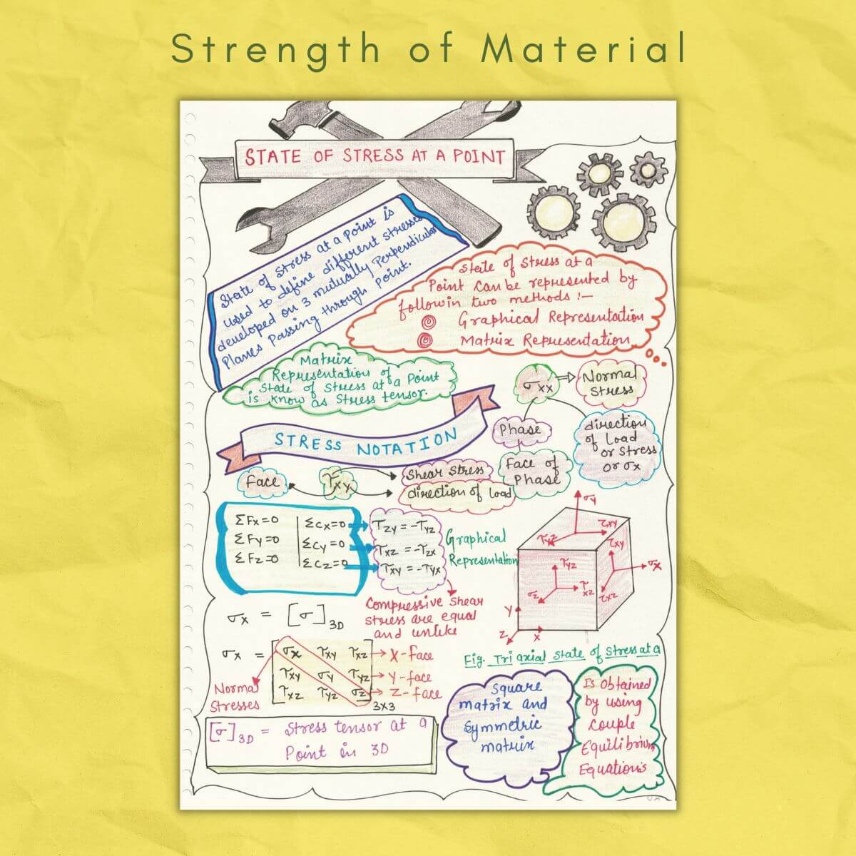 state of stress at a point or stress notation