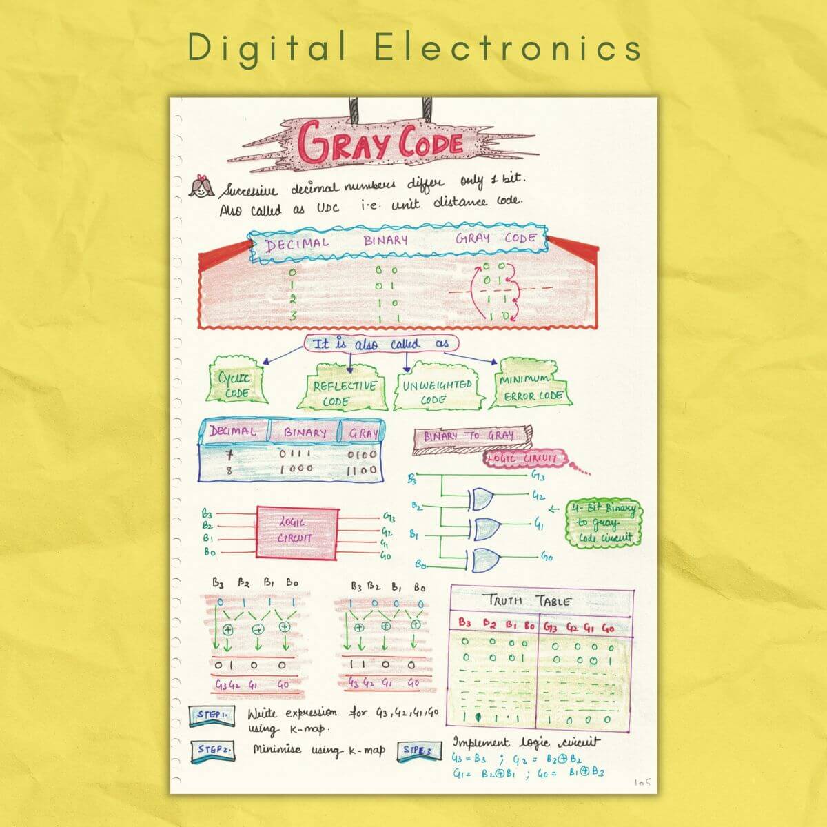 gray code digital electronics notes sample