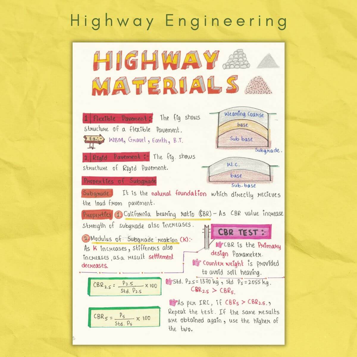 about highway material in highway engineering