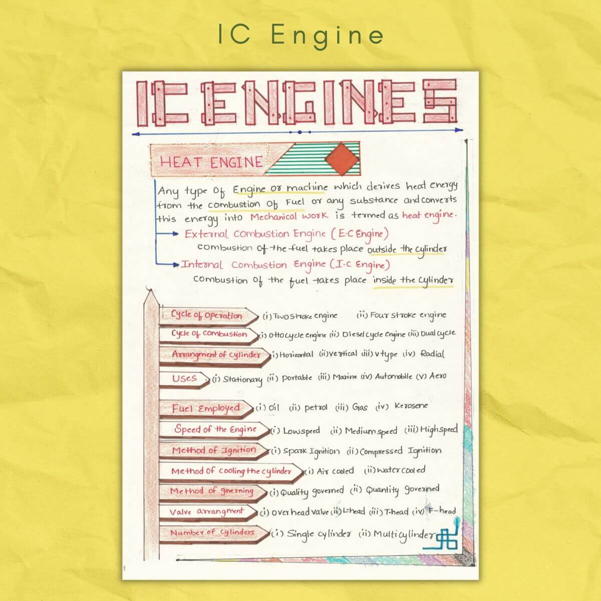 internal combustion ic engine notes heat engine