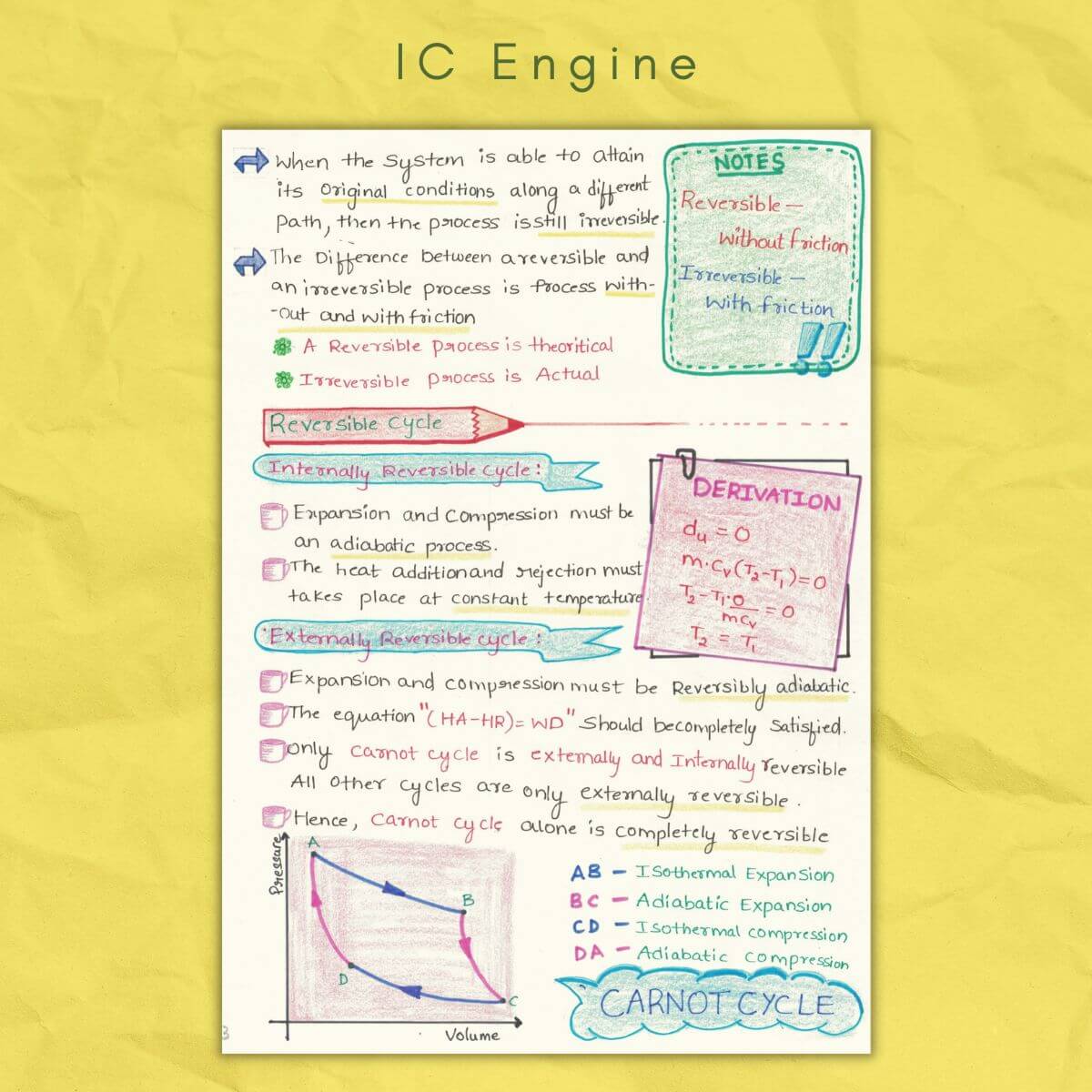 internal combustion ic engine reversible cycle