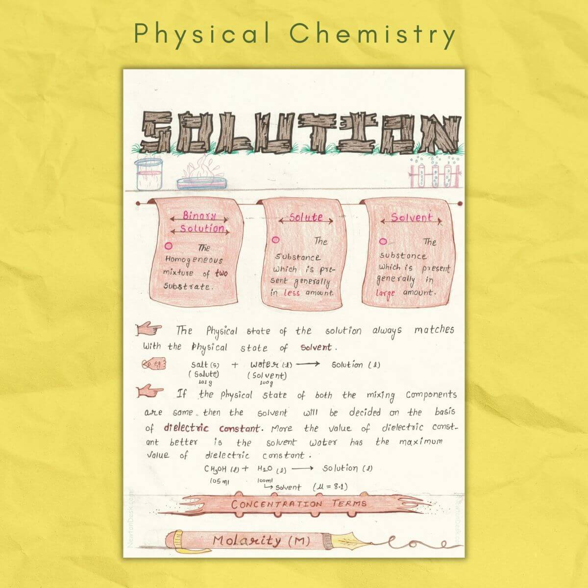 solution in physical chemistry class12