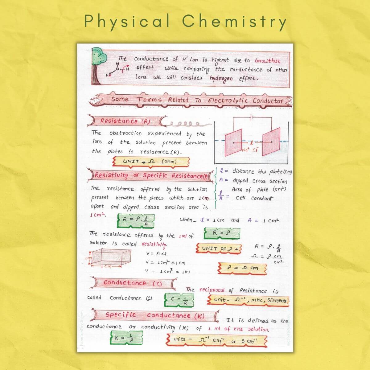electrolytic conductor in physical chemistry class12