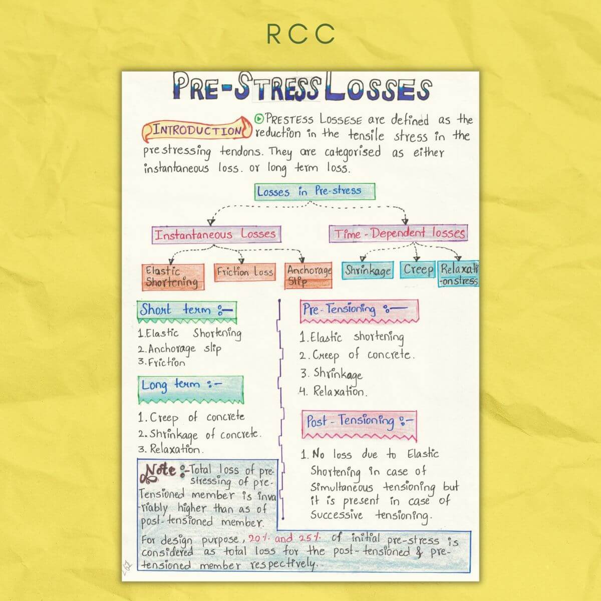 pre stress losses rcc reinforced cement concrete
