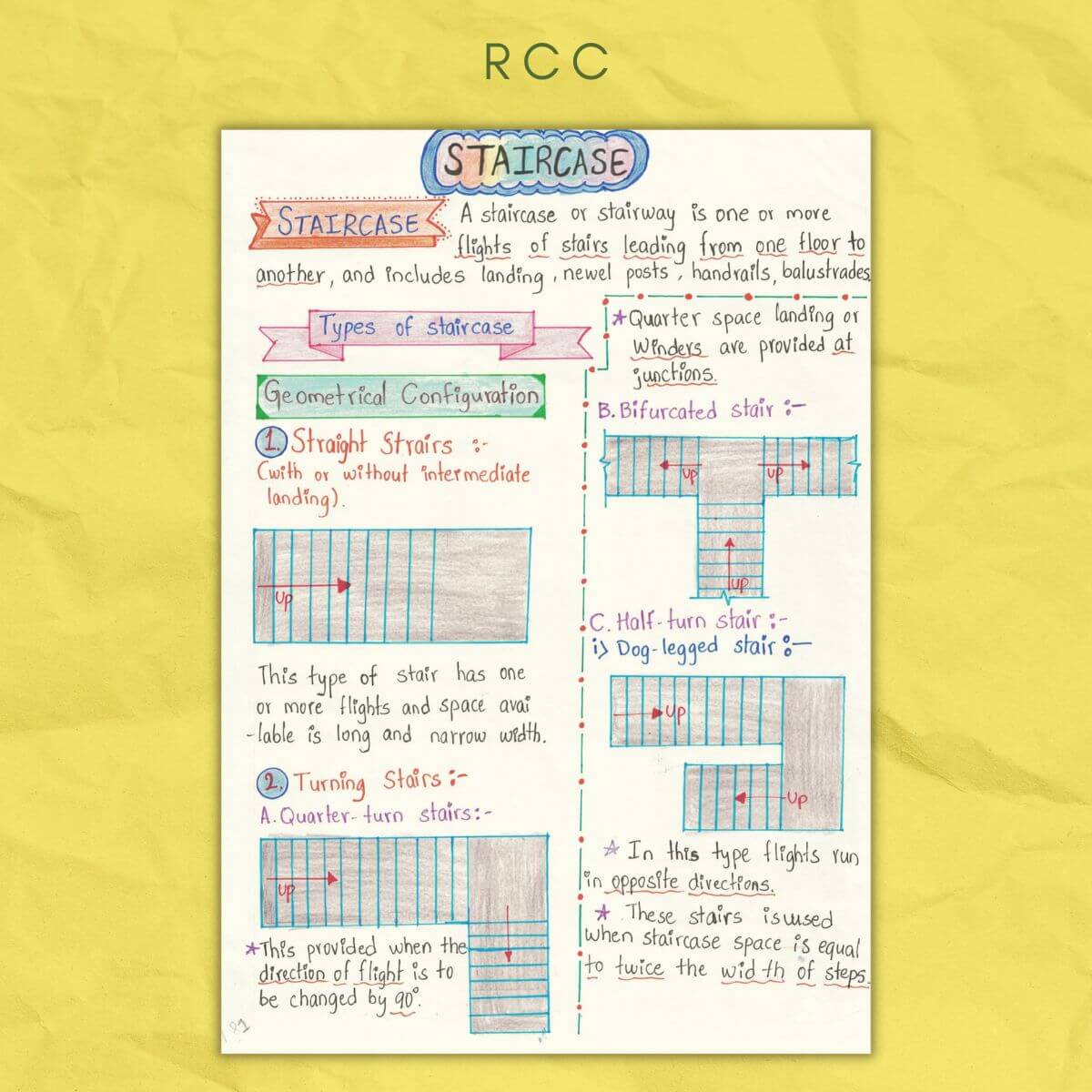 staircase rcc reinforced cement concrete