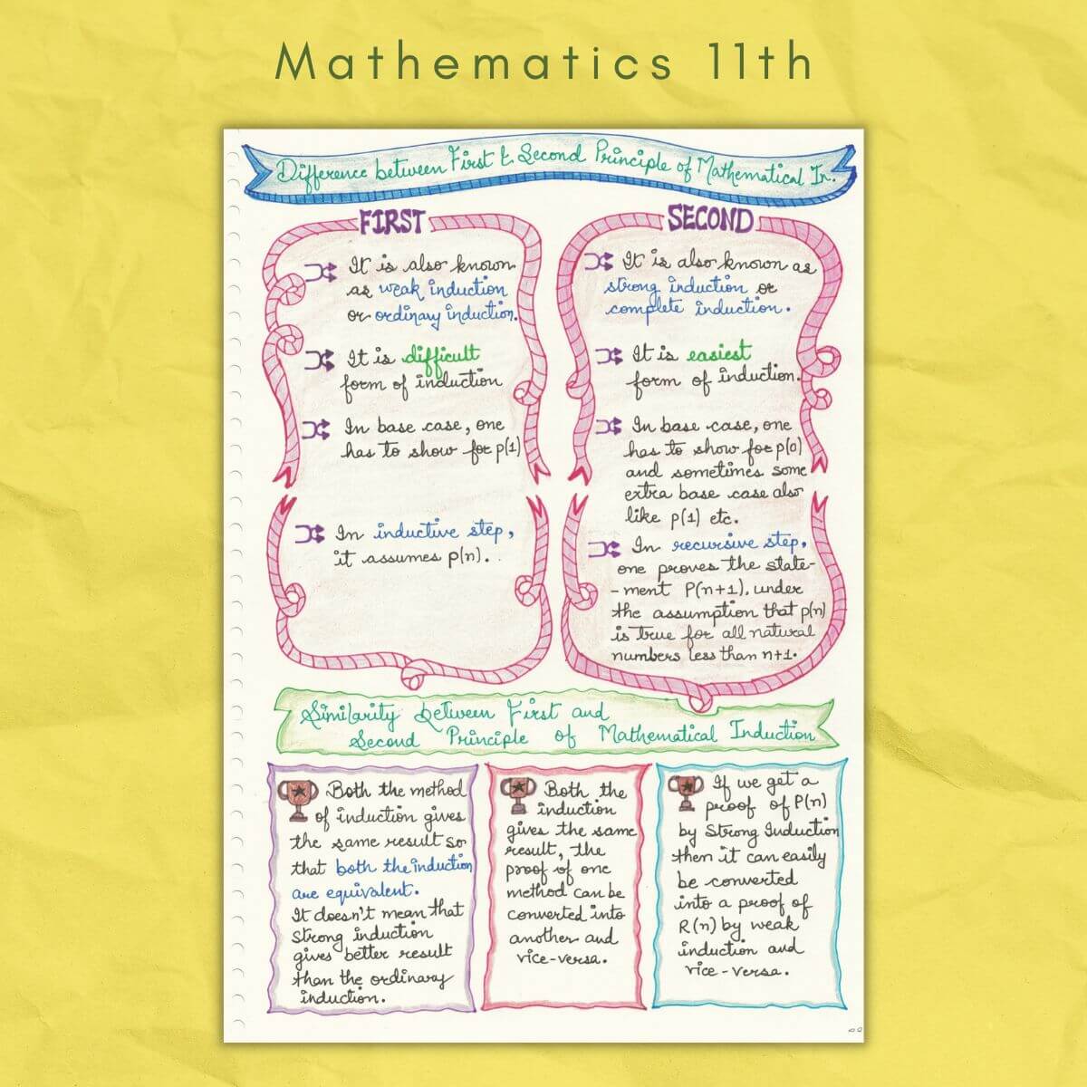 first and second principle in mathematics 11th