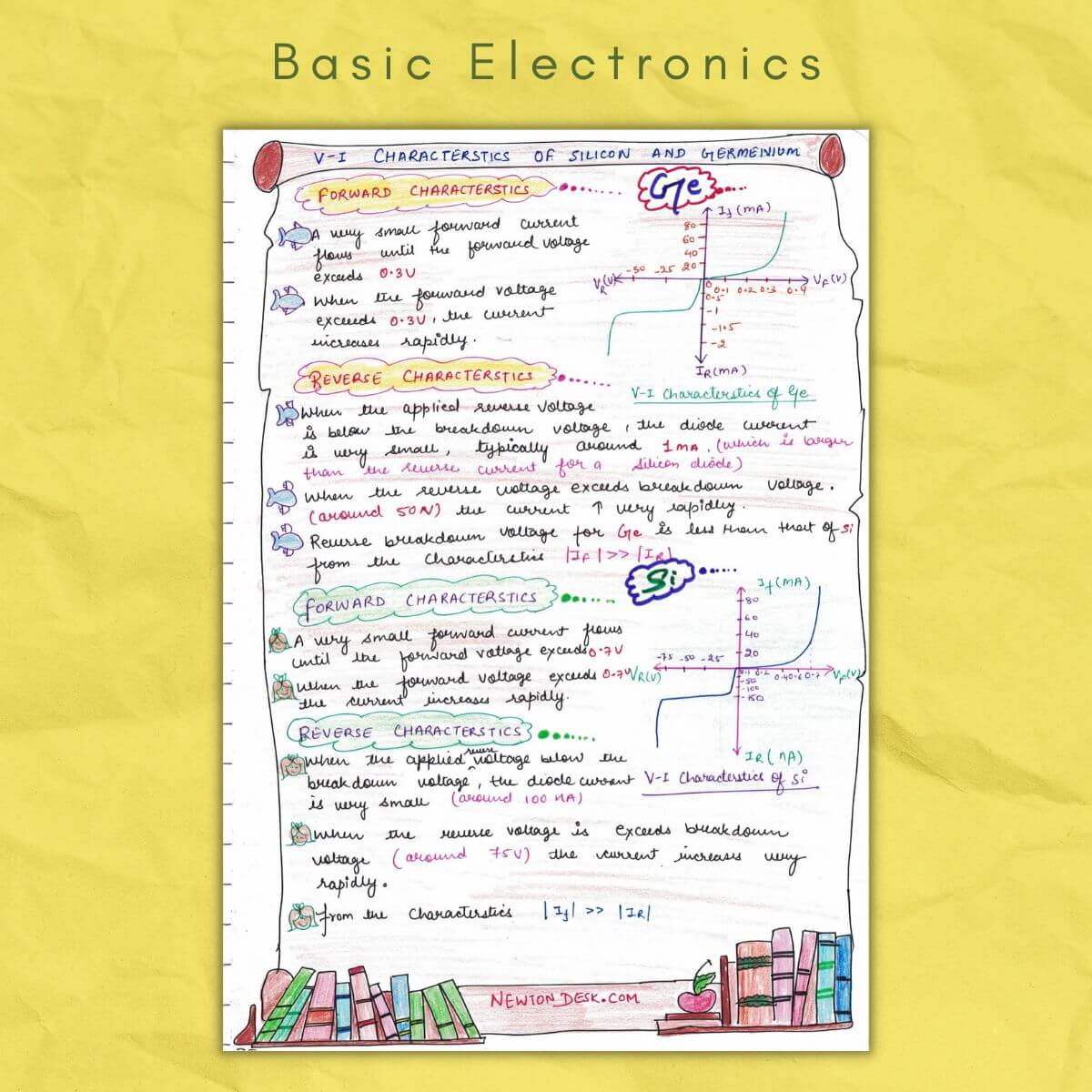 VI characteristics of silicon and germanium