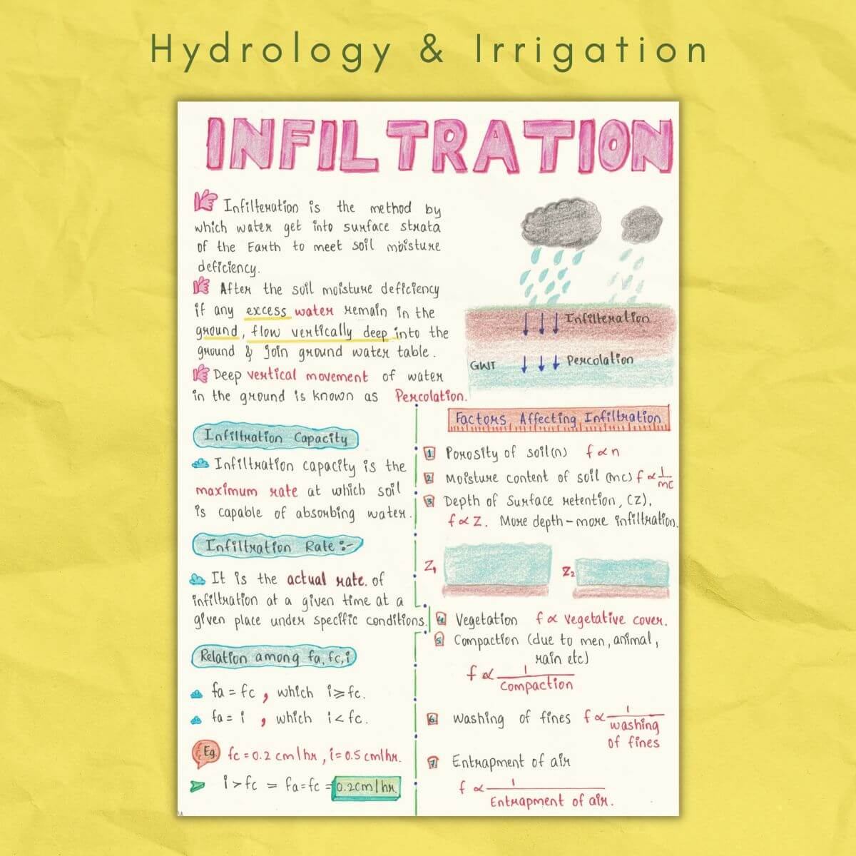 infiltration in hydrology and irrigation