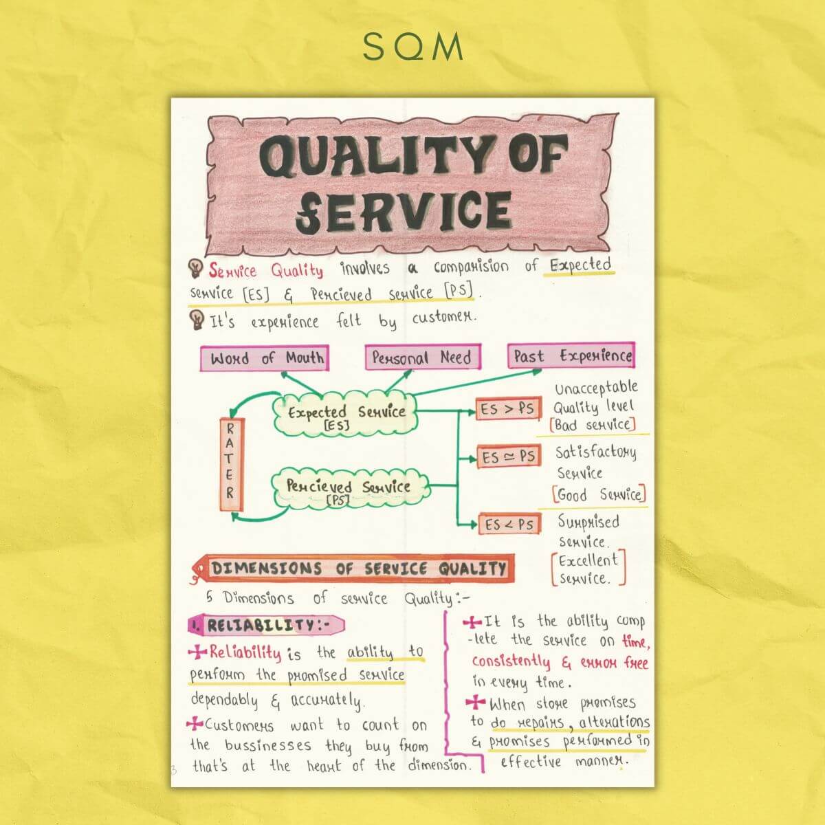 quality of service in standards, quality & maintenance (sqm)